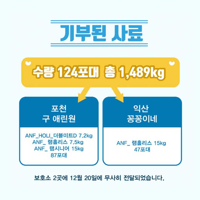 예쁜 페토이 굿즈가 124포대의 맛있는 사료로!